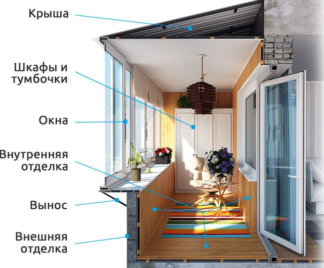 Остекление, внешняя и внутренняя отделка балконов и лоджий Красноармейск