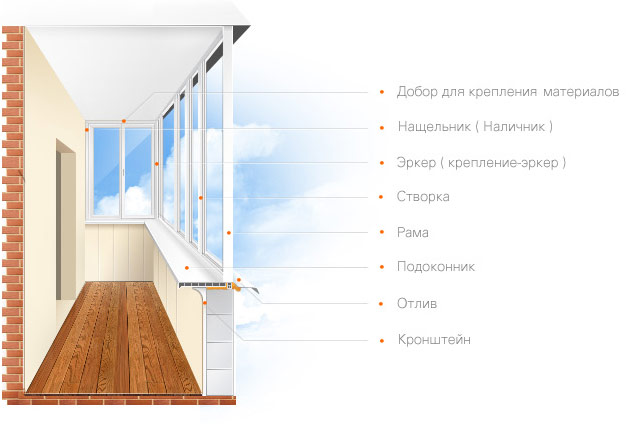 На что обратить внимание при остеклении балкона: советы специалистов Красноармейск