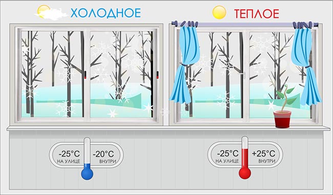 Холодное и теплое остекление балконов и лоджий Красноармейск