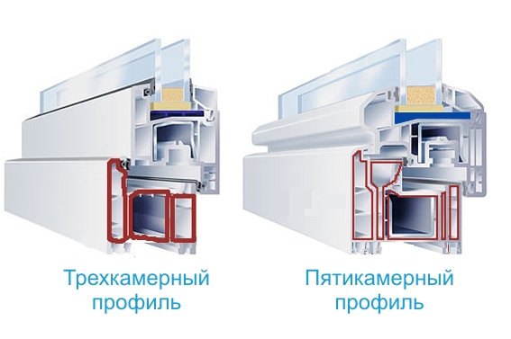 Какие окна ПВХ лучше выбрать из ассортимент каталога Красноармейск