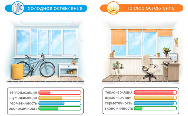 Замена холодного остекления на теплое без изменения фасада Красноармейск